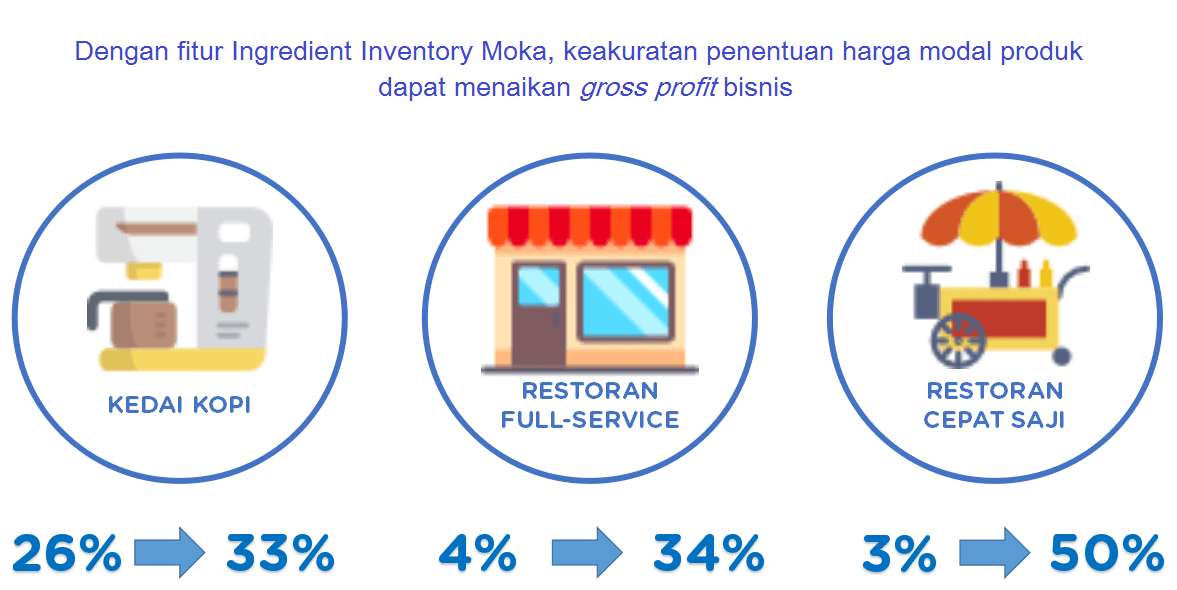 Ingredient Inventory Insight for business