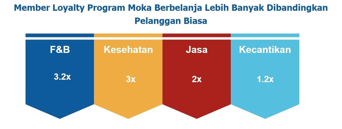 program loyalitas saat ramadan