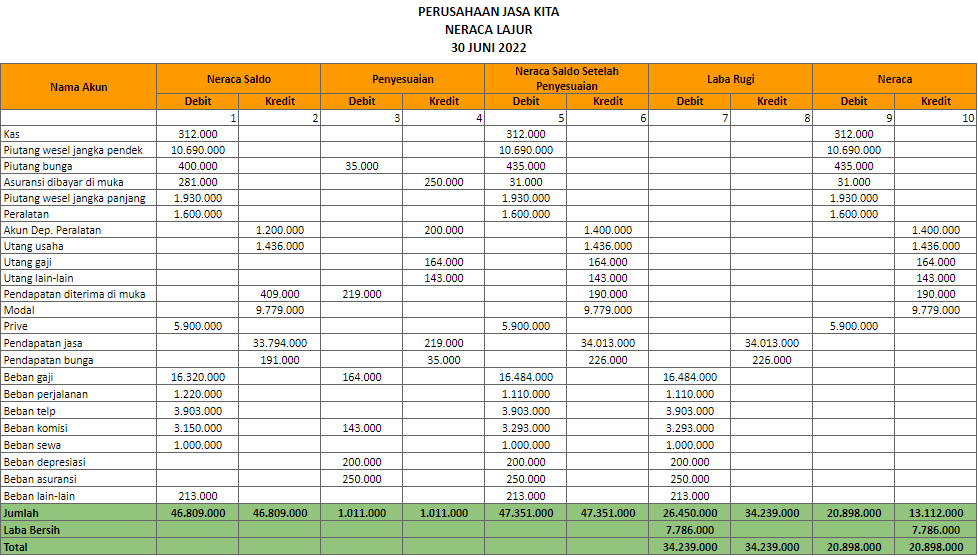 contoh neraca lajur
