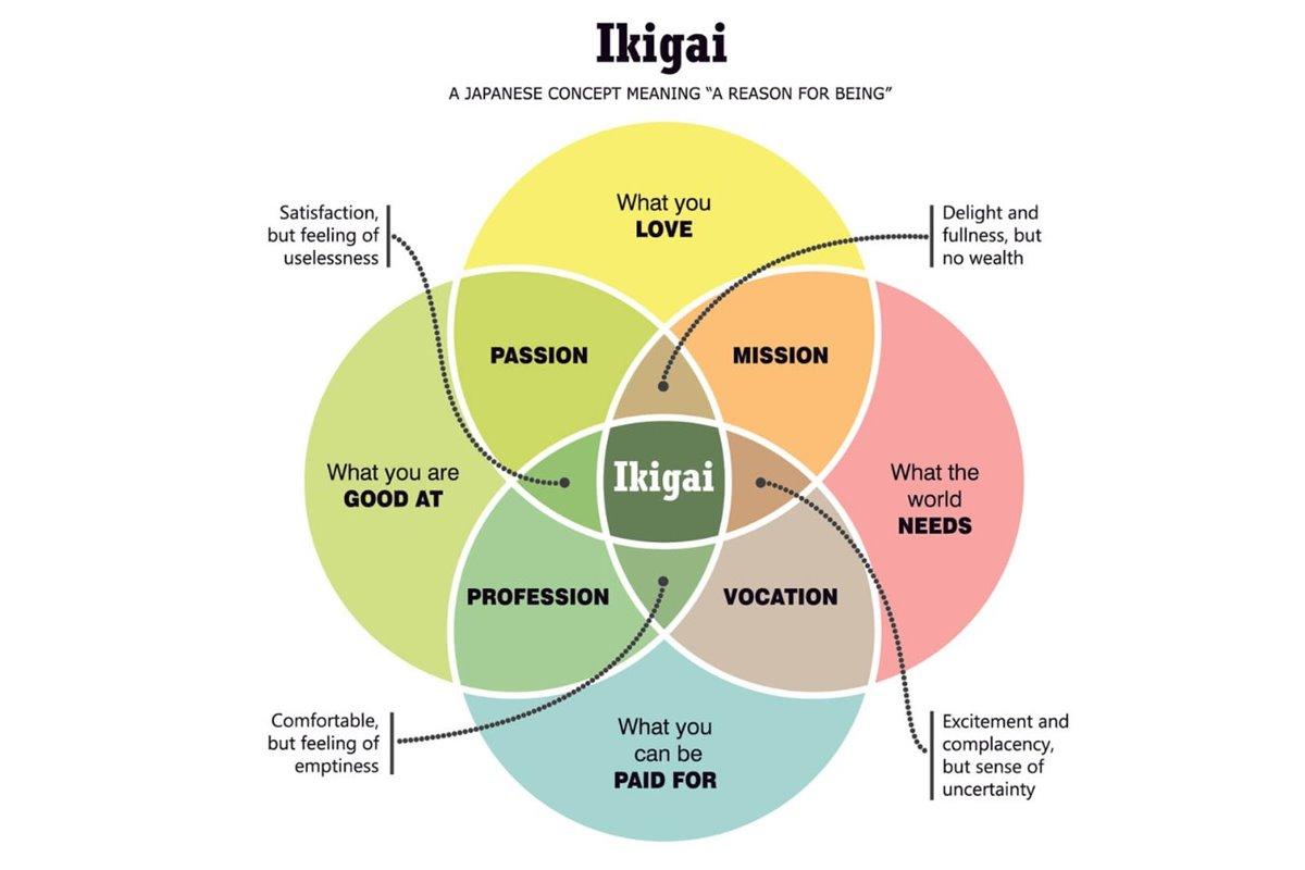 Ikigai: Konsep Hidup Orang Jepang yang Bisa Diterapkan dalam Bisnis