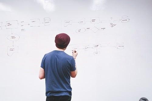 startup adalah