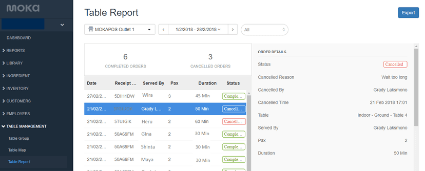 Table Management Dashboard & Report, Analisa Bisnis F&B Tanpa Repot