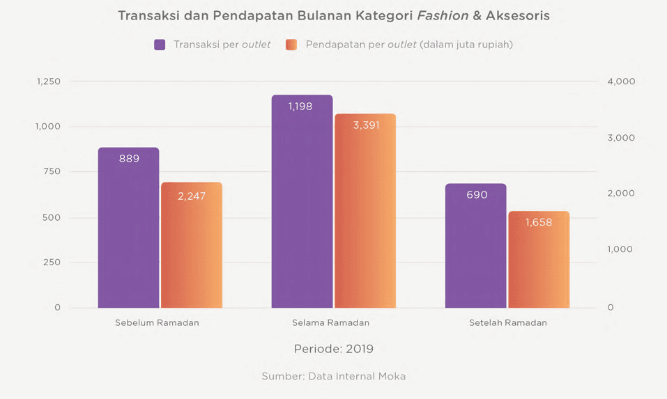 5 Strategi Jitu agar Bisnis Retail Bertahan di Tengah Wabah Corona