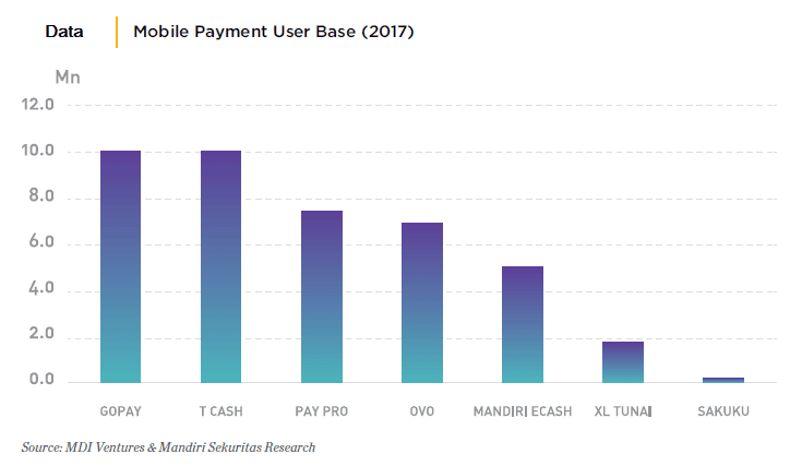 Data Pengguna Mobile Payment