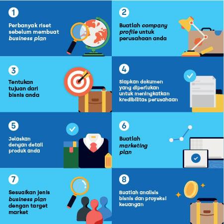 Business Plan Pengertian, Manfaat dan Cara Membuat