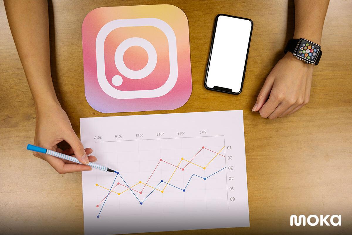 Cara Efektif Membuat dan Memantau Konten Media Sosial Bisnis (3)