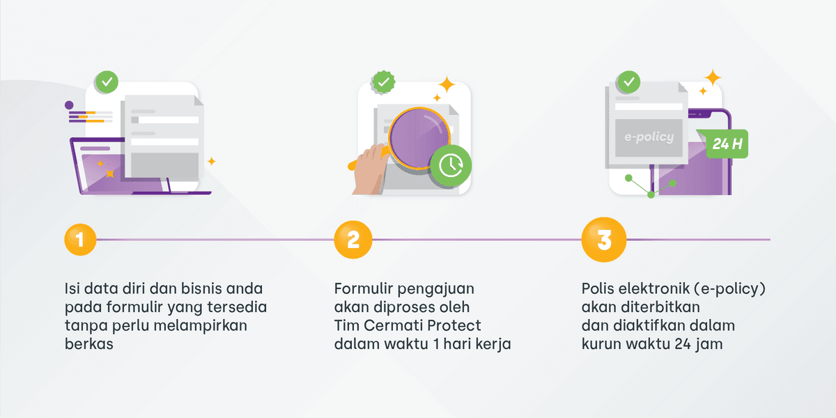 Lindungi Aset Bisnis dengan Asuransi dari Cermati Protect - registration flow (1)