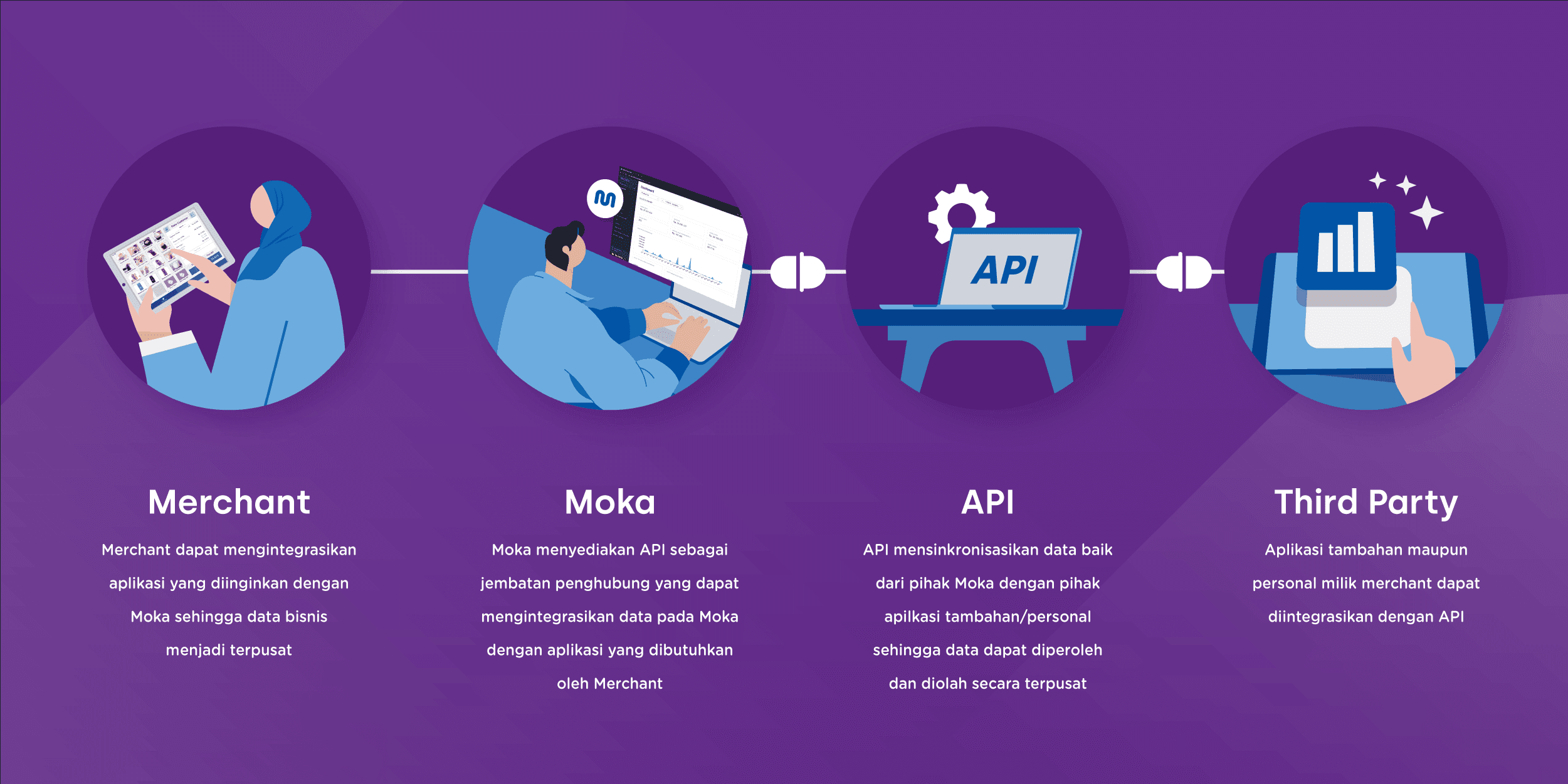 Moka Connect, Solusi Bisnis yang Lebih Efektif dan Efisien